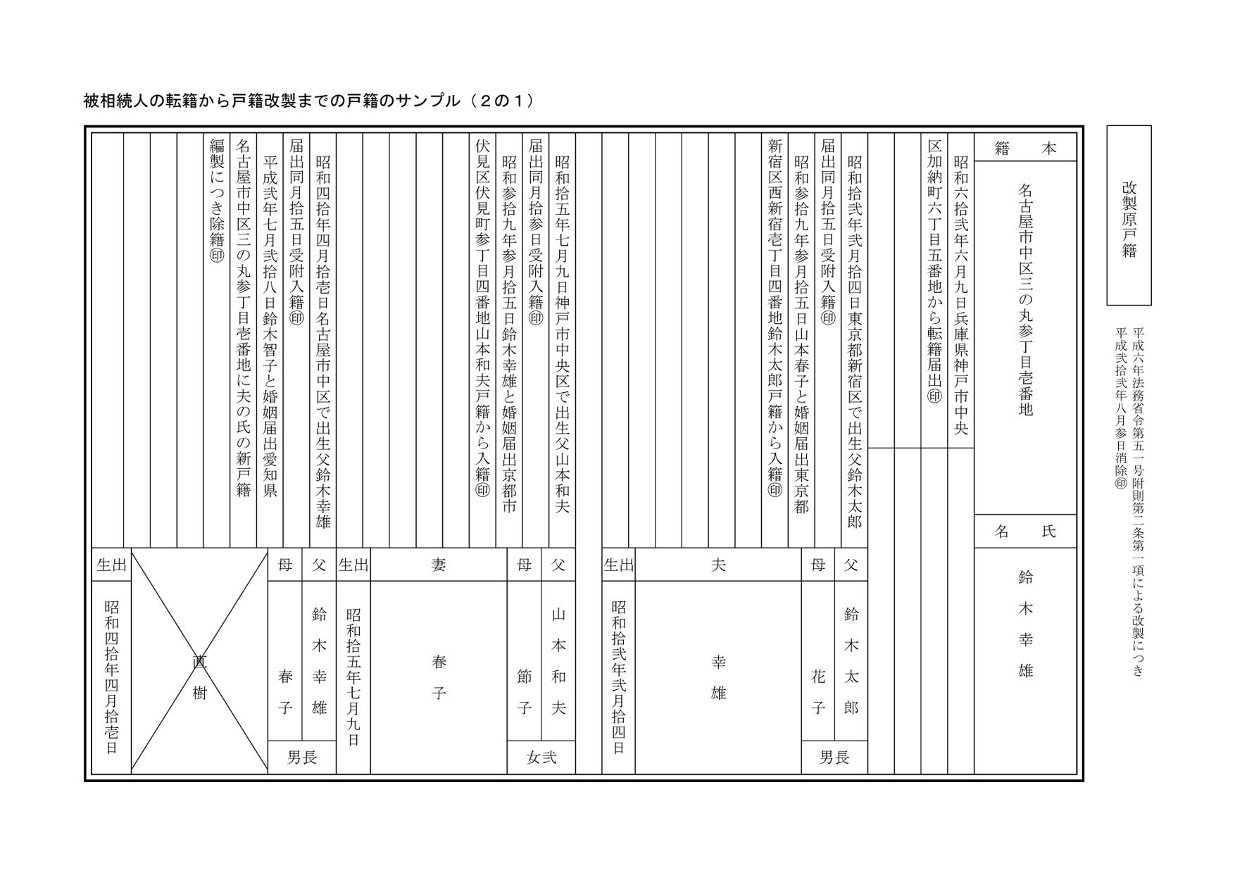 謄本 区 戸籍 世田谷